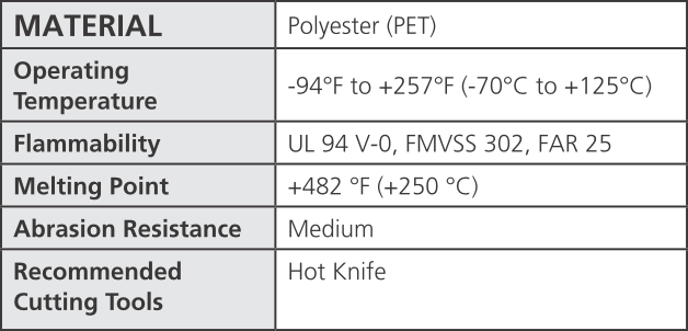 HellermannTyton Braided Sleeving